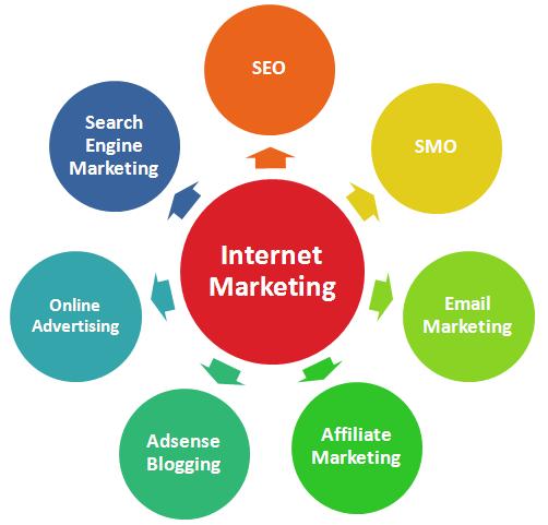 Digital Marketing is the Best Source to Get Audience